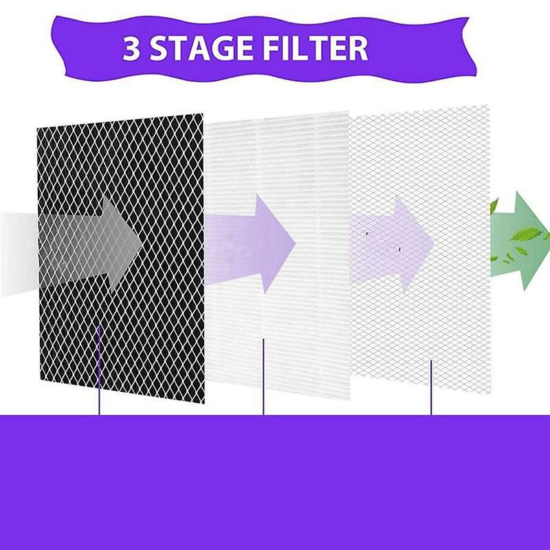 HEPA Filter Replacement for MA-25 Air Purifier 2-Pack 3 in 1 Filtration True HEPA H13 Filter Pre-Fil