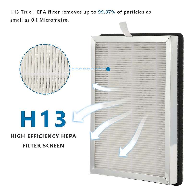 Hepa Filter Replacement for Ma-25 Air Purifier 2-pack 3 In 1 Filtration True Hepa H13 Filter Pre-fi