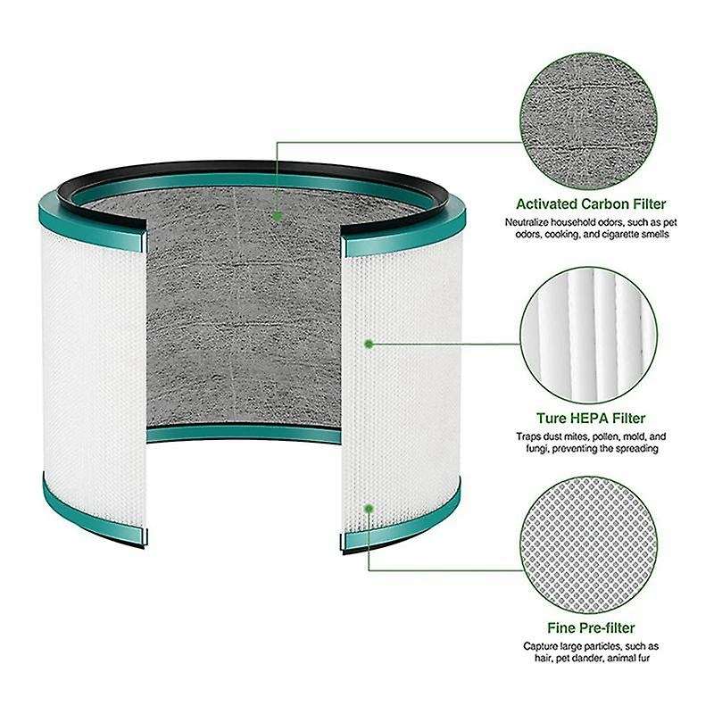 Hepa Replacement Filter for Pure Hot + Cool Link Hp00/hp01/hp02/dp01/dp02/dp03 Air Purifier Part 96