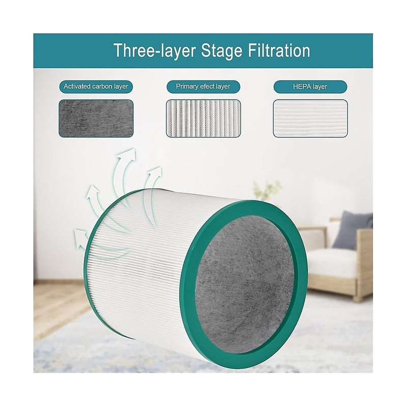 Hepa Filters Replacement for Tp01, Tp02, Tp03, Am11, Bp01 Tower Air Purifier Filter Compare to Part