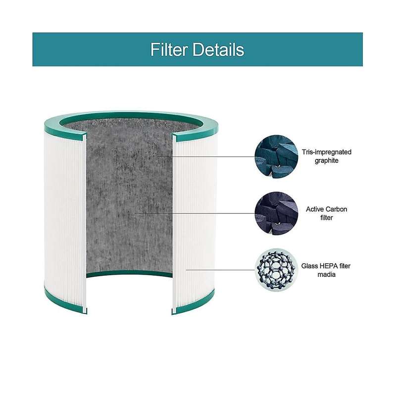 Hepa Filters Replacement for Tp01, Tp02, Tp03, Am11, Bp01 Tower Air Purifier Filter Compare to Part
