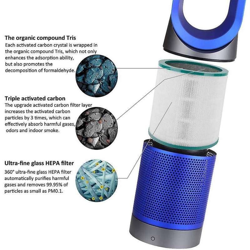Hepa Filter Replacements Parts for Tp01 Tp02 Tp03 Bp01 Desk Purifiers Pure Cool Purifier Accessorie