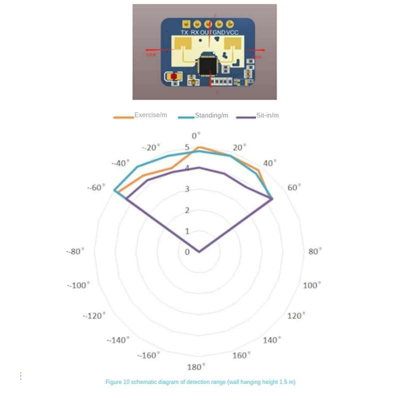 HLK-LD2410C 24G Human Presence Sensor Support BT Function App Radar Sensing Module FMCW Millimeter W