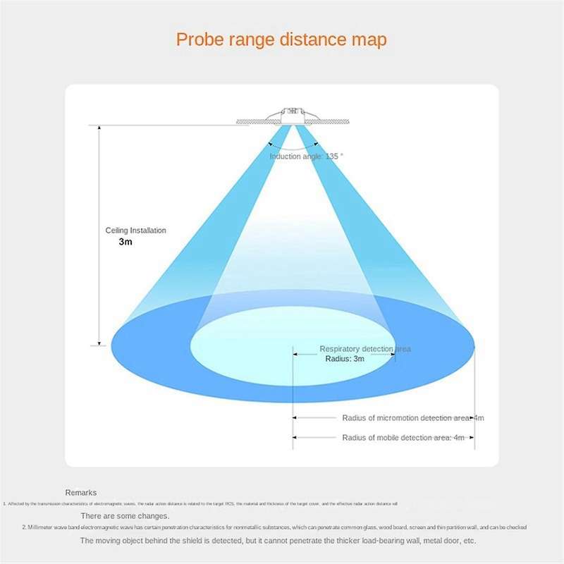 Human Presence Sensor 24ghz Millimeter Wave Radar Embedded Respiratory Micro-motion Mobile Radar De