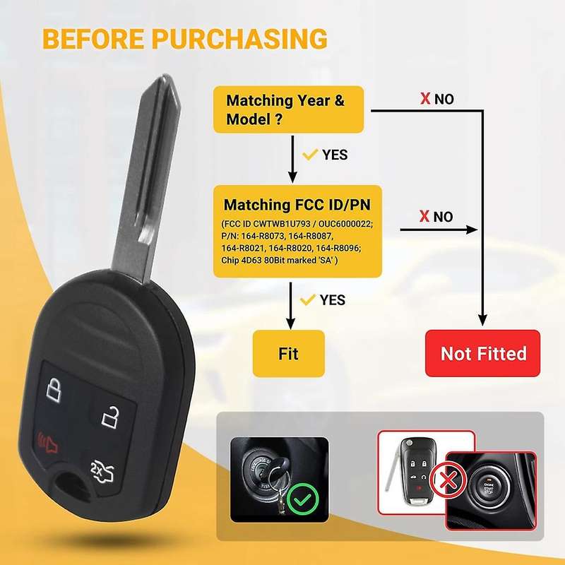 Keyless Entry Remote CWTWB1U793 for Explorer Expedition Edge Focus Mercury Sable Key Fob 2Pcs