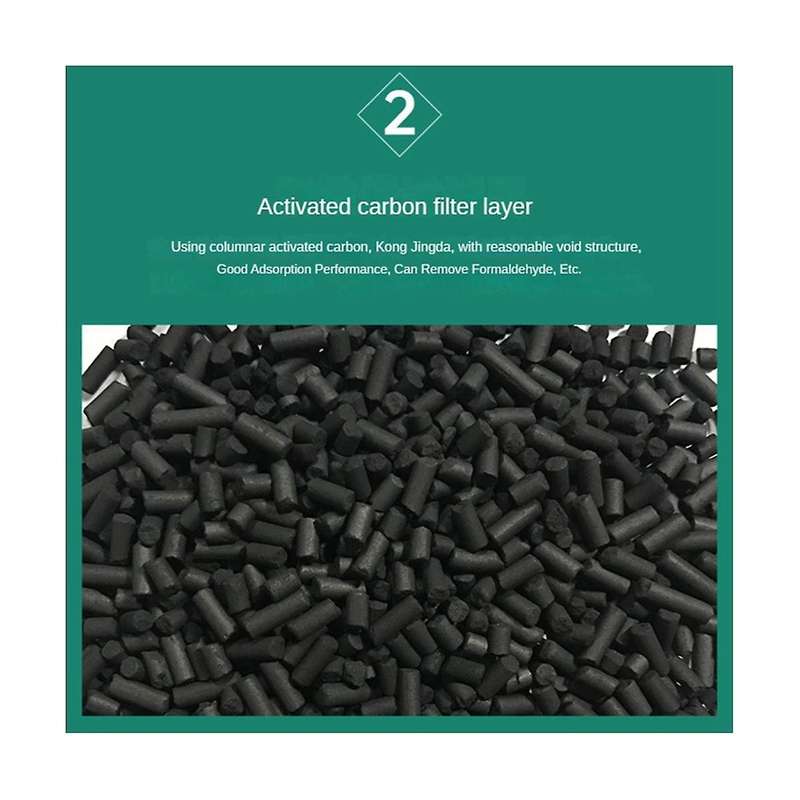 Kj350f-m3058wm Kj350f-m3057dm Kj350f-m3035wm Kj350f-m3033wm Air Purifier Filter Elements -g100/sc