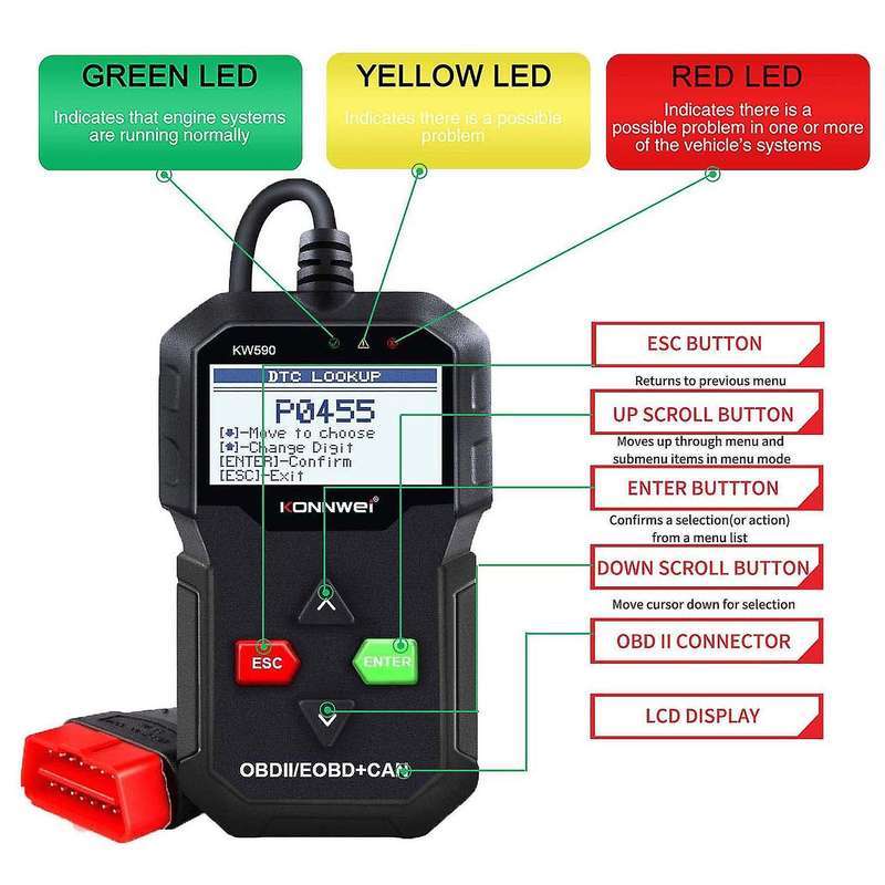 KW590 OBD2 EOBD Car Fault Diagnostic Scanner Car Universal Fault Detector