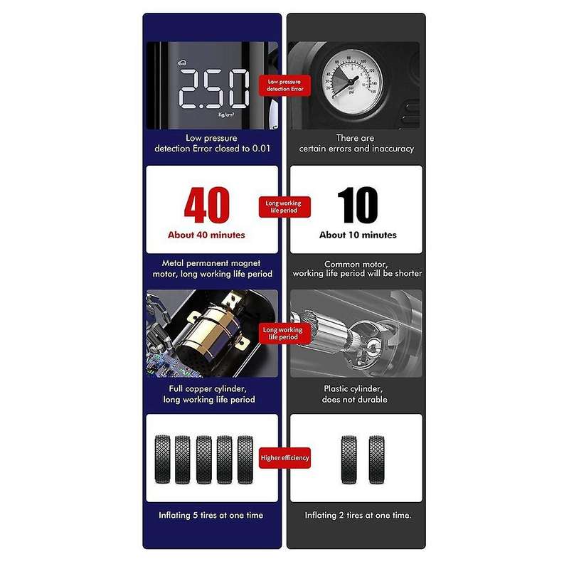 Lc-301 Intelligent Vehicle Wireless Air Pump Mini Air Pump Tire Inflator Cordless Portable Compress