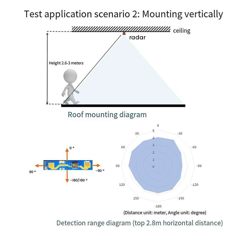 LD2410B 24GHz Radar Human Presence Sensing Module with BT+Radar Test Board 5V LD2420 Millimeter Wave
