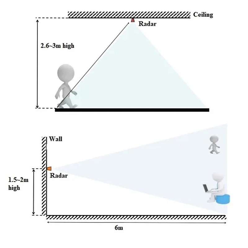 LD2410C 24G Radar Human Presence Sensor+CH340 Adapter FMCW Radar Millimeter Wave Motion Detection Mo