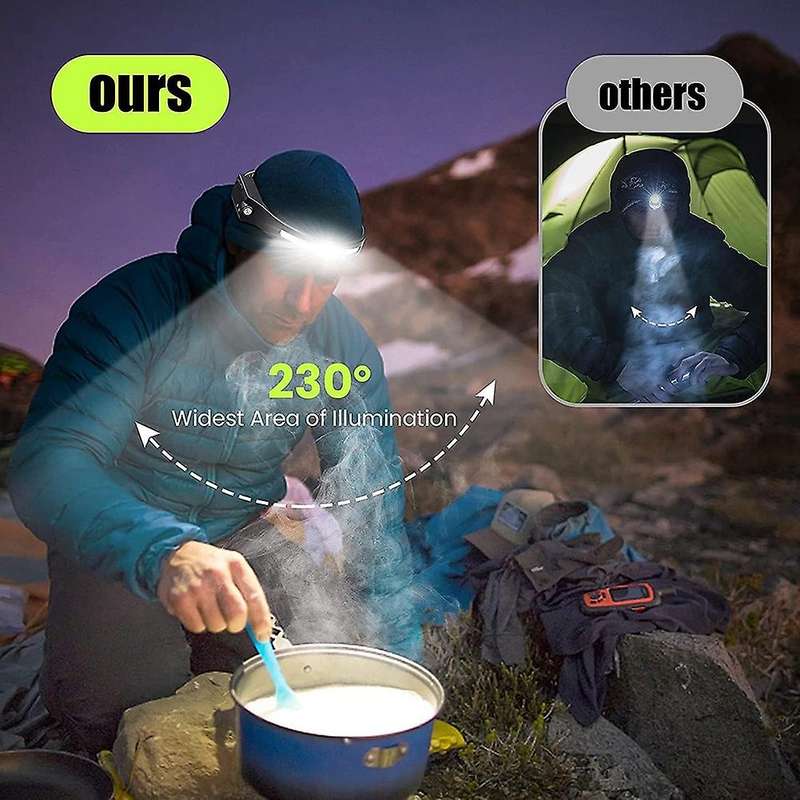 LED ,USB Head Light Lamp Rechargeable,600 Lumens COB LED Headlight, Sensor with IPX4 Waterproof
