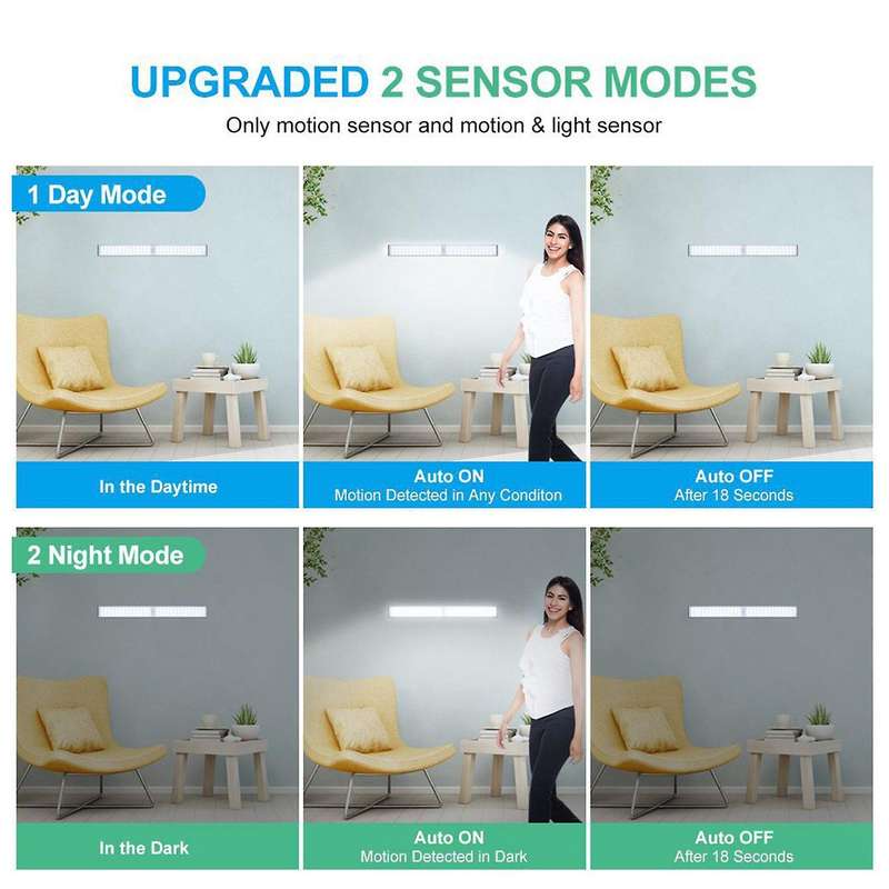LED Closet Light,80 LED Rechargeable Motion Sensor Closet Light Under Cabinet-with Remote for Stairs