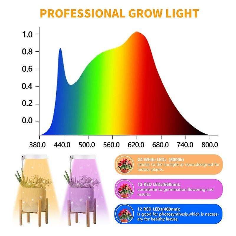 Led Grow Light,halo Plant Lamp for Indoor Plants Growing,auto Timer 4/8/12/18 Hrs, for Bonsai Succul