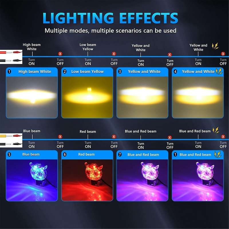 Led Lens Spotlight Color Light Auxiliary Fog Lamp Double Lenses Spotlights for Motorcycle Truck Car