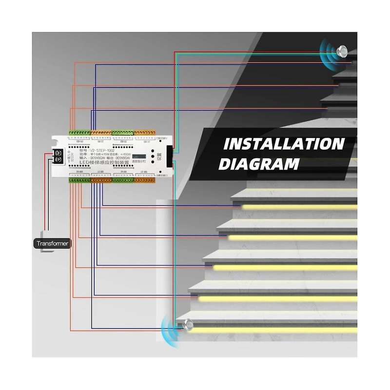 Led Motion Sensor Light Strip Stair 32 Channel Dimming Light Indoor Motion Night Light 12v/24v Flex