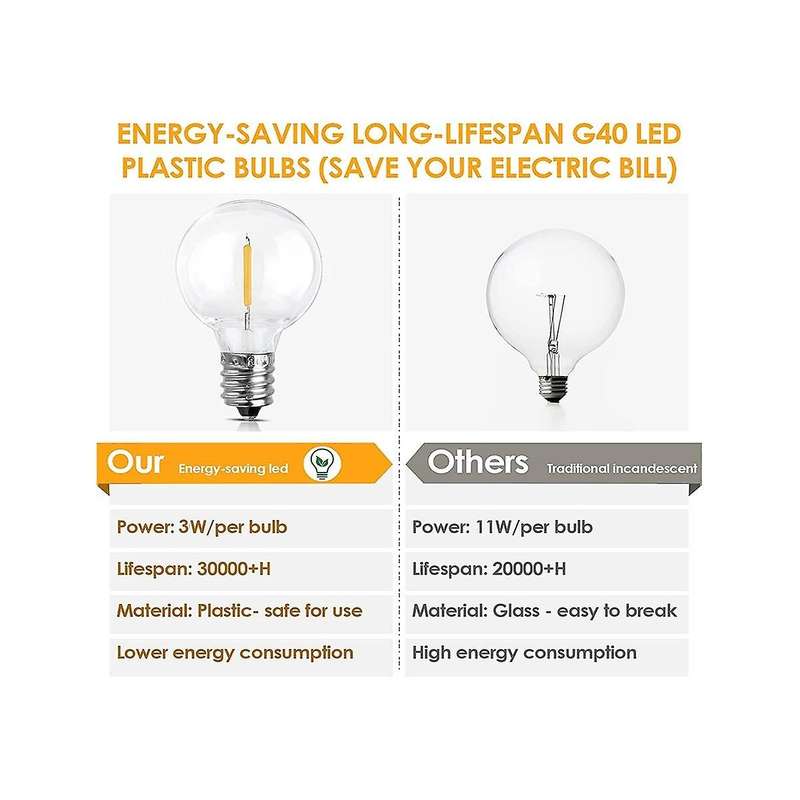 Led Outdoor G40 Globe Dimmable Patio Lights, Waterproof Hanging String Light with 27led