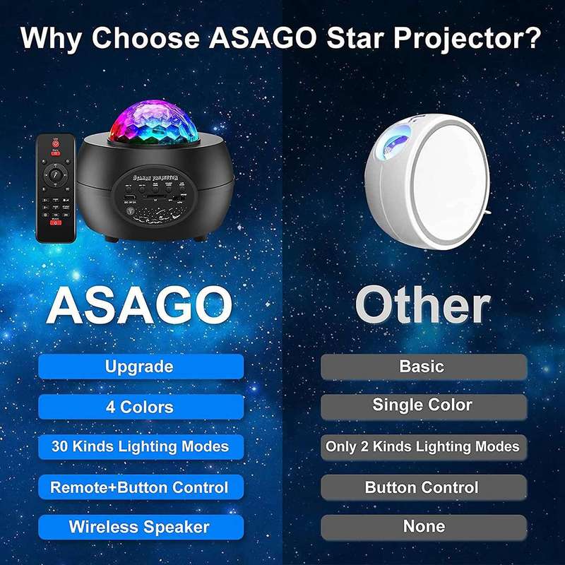 Led Starry Sky Projector Lamp,bluetooth Music Player , Remote Control,timer for Children Adults Par