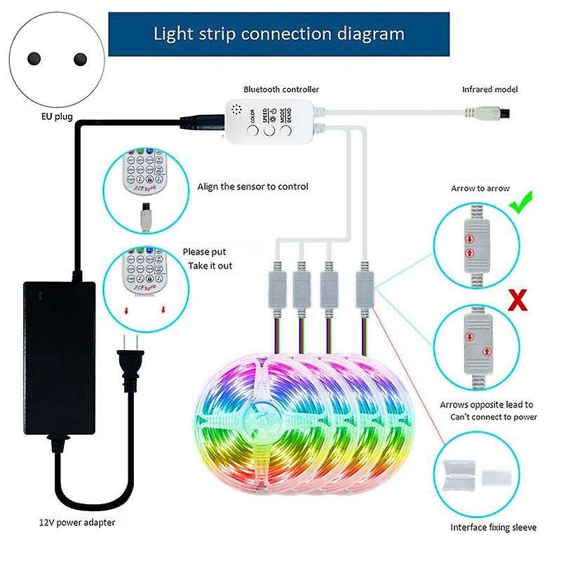 LED Strip Lights RGB 5050 Tape Lights Color Changing with Remote for Bedroom LED Light Strips 10M EU
