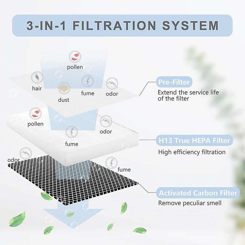 Ma-25 H13 Hepa Replacement Filters for Ma-25 Purifier Filter 2 Pcs True Hepa Filters