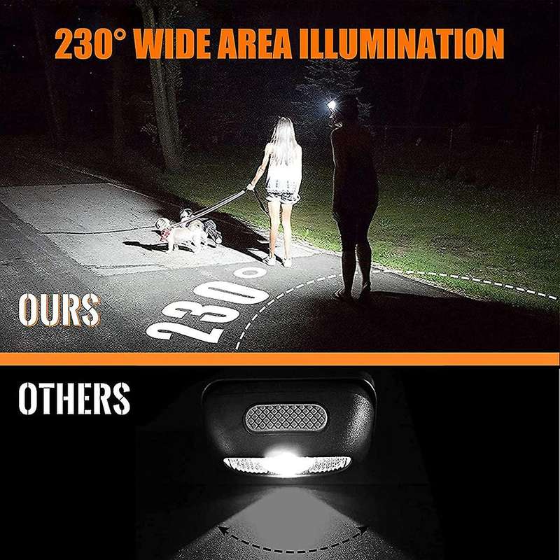 Rechargeable Head Light,1000 Lumen 230usb,3 Modes,super Bright Led