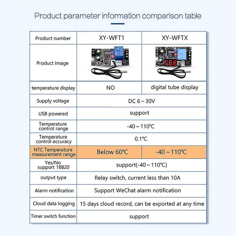 Xy-wftx Remote Wifi Thermostat Temperature Control Module Ntc 10k
