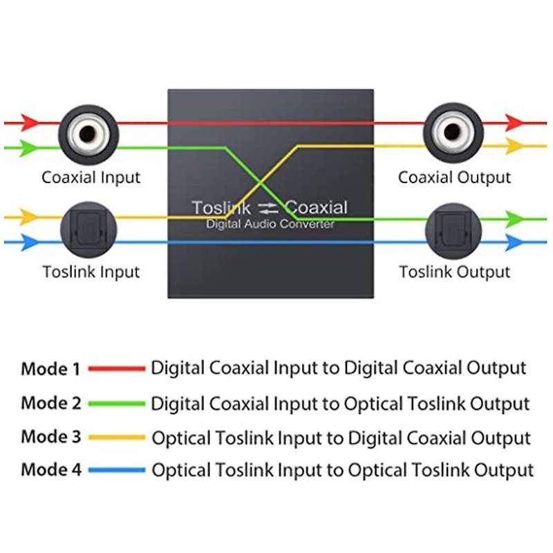 Bi-directional Coaxial Converter, Optical Spdif Toslink Converter