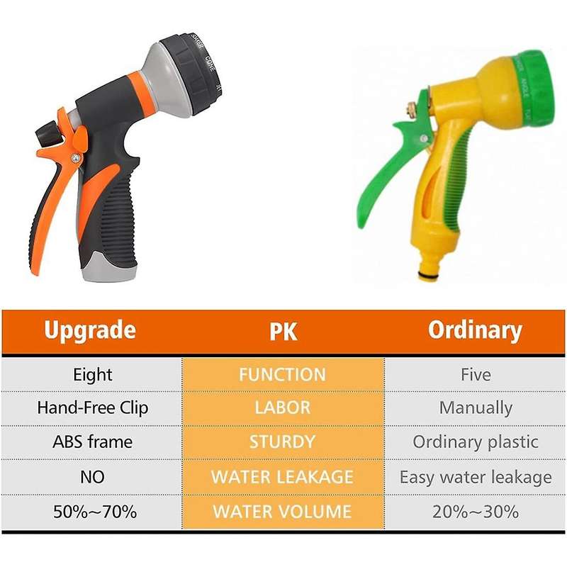 Garden Hose Nozzle, Water Hose Sprayer with 8 Watering Spray Patterns