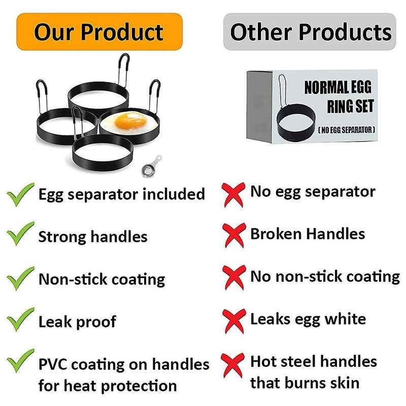 Egg Rings Pack Of 4 - Non-stick for Frying Eggs - with Egg Separator