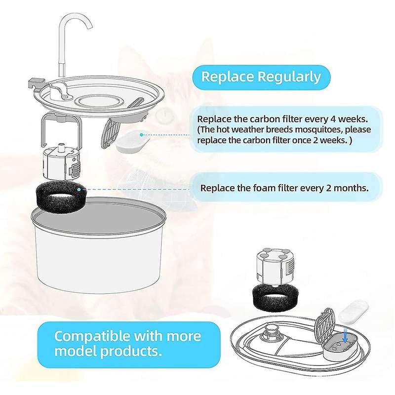 Cat Water Fountain Filters for 108oz/3.2l and 67oz/2l Adjustable