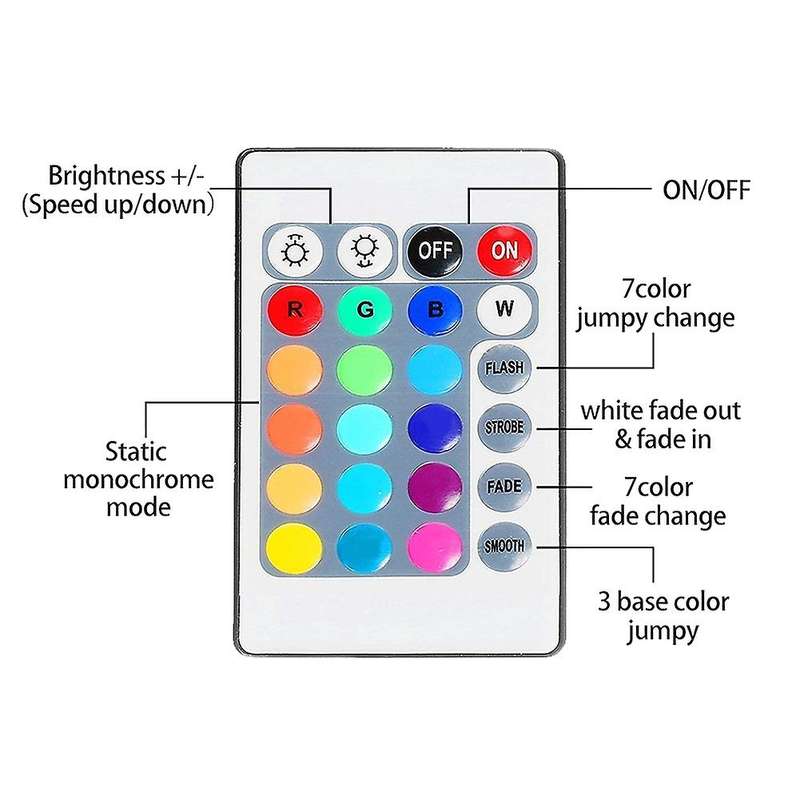 Usb Led Light Strips Controller Rgb 5050 Decoration Backlight Lamp 5m