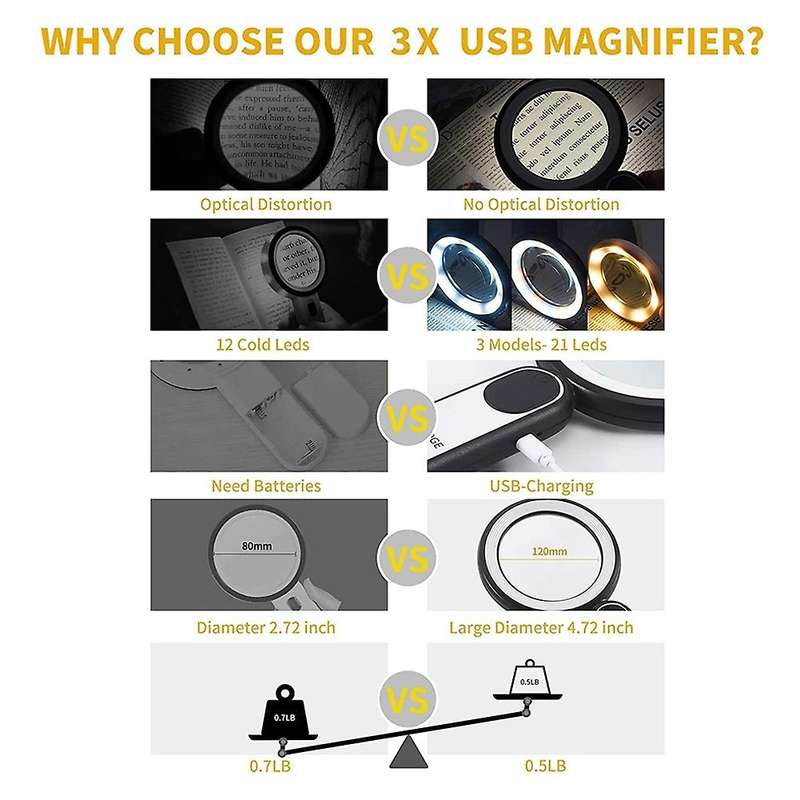 Magnifying Glass with Light,3x Handheld Large Magnifying,black