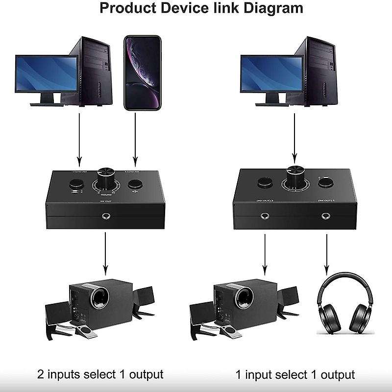 3.5mm 2 Input 1 Output/1 Input 2 Output Audio Splitter Switcher