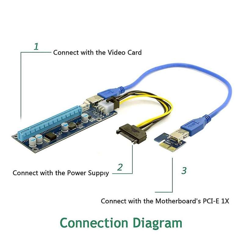 2pcs Pci-e 1x to 16x Mining Machine Enhanced Extender Riser