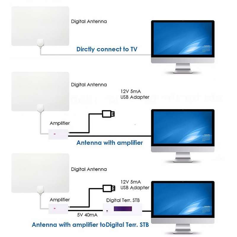 Tv Antenna Indoor Digital Hd Tv Antenna Supports 4k 1080p Hd