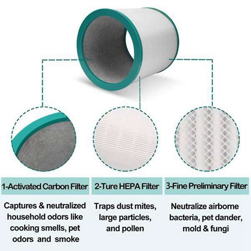 Hepa Filter for Dyson Tower Purifier Pure Hot Cool Link Tp01,tp02