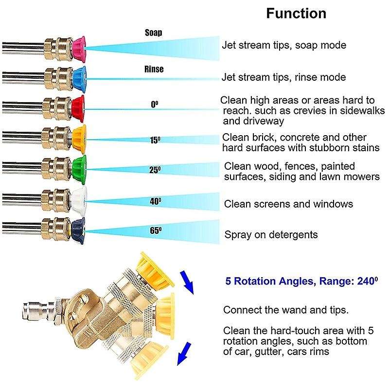 Pressure Washer Accessories Kit, 7 Power Washer Nozzle Tips
