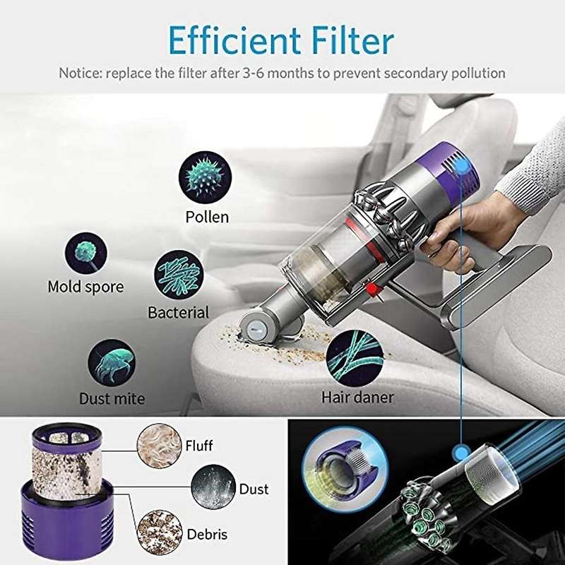 2 Pcs Washable Reusable Hepa Filter for Dyson V10 Sv12 Cyclone Animal