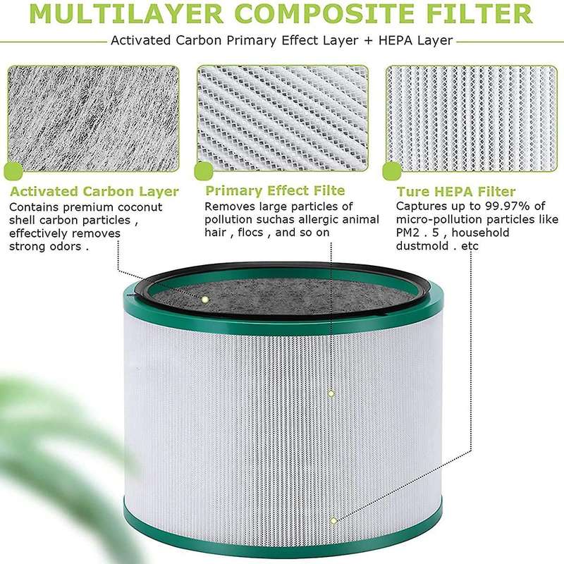 Filter for Dyson Pure Cool Hp03 Dp01 Dp03 Desktop Air Purifier &hp00