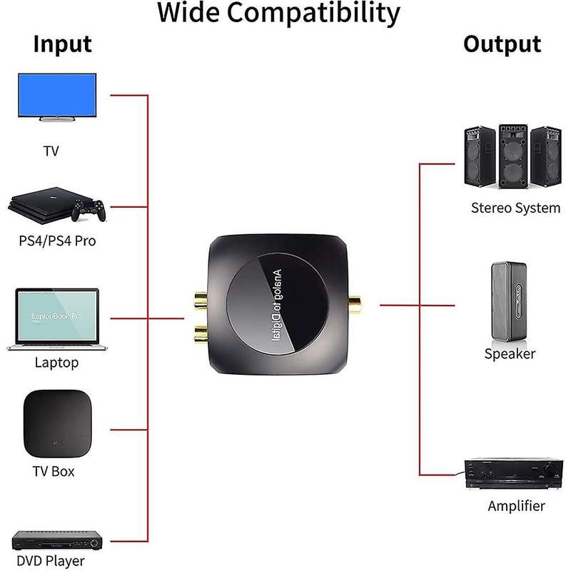 Analog to Digital Audio Converter, Dac Amplifier Rca/coaxial Adapter