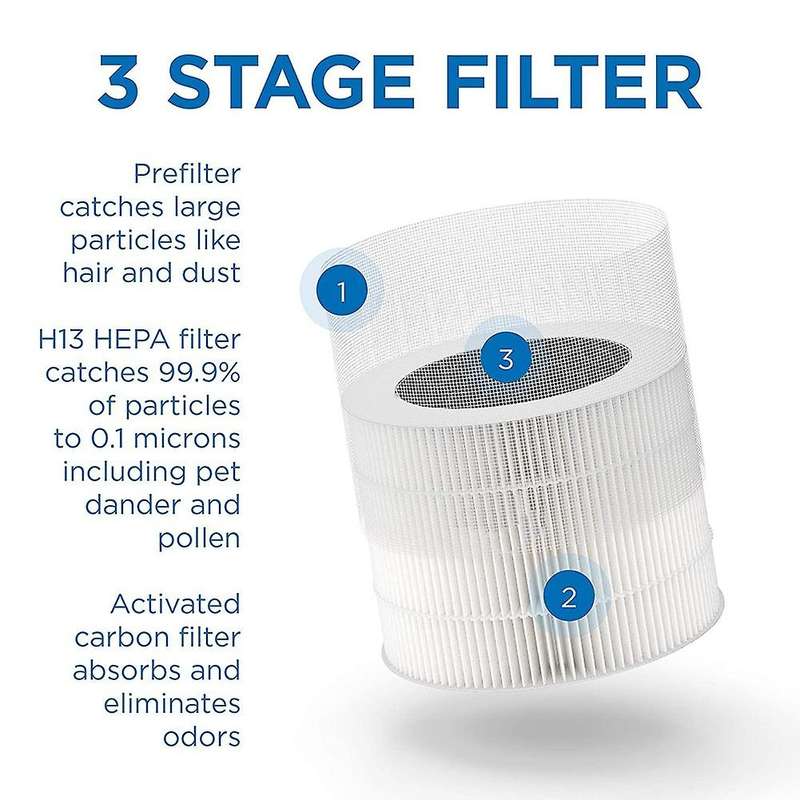 For Medify Ma-18 H13 True Hepa Air Purifier Pre-filter, Activated