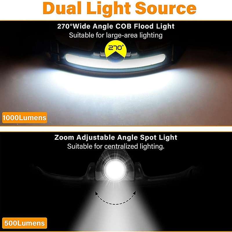 Flashlight,270 Wide Beam Led Headlight with 6 Modes&motion Sensor