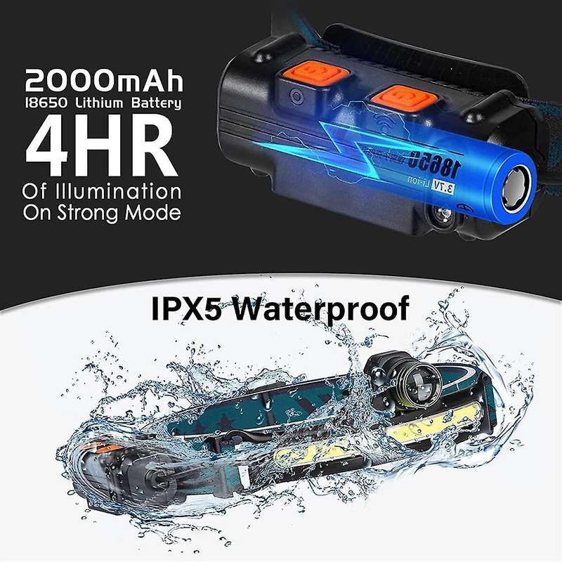 Flashlight,270 Wide Beam Led Headlight with 6 Modes&motion Sensor