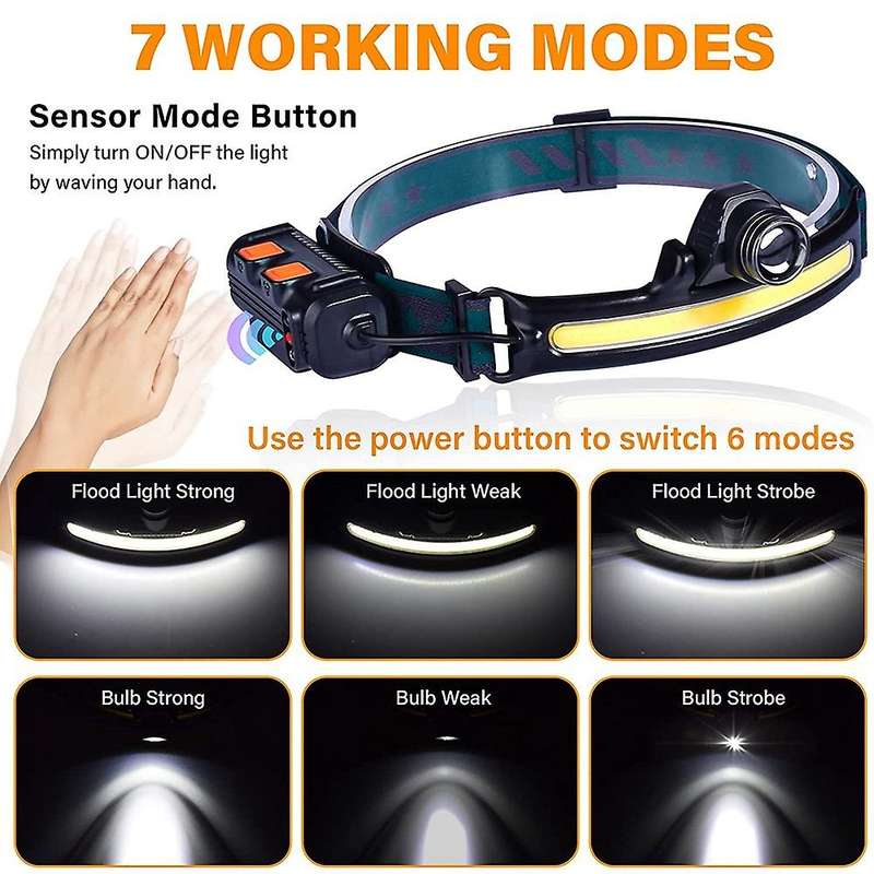 Flashlight,270 Wide Beam Led Headlight with 6 Modes&motion Sensor