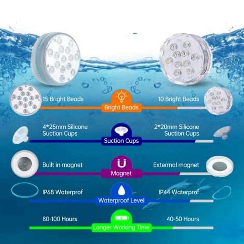 Submersible Led Lights with Rf Remote Control for Pool-15 Leds 2 Pack