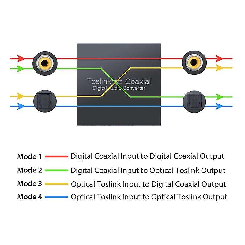Digital Coaxial to Optical Spdif Toslink Converter Support Dts