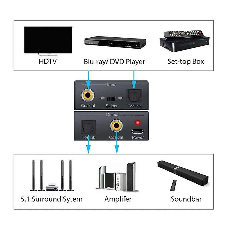 Digital Coaxial to Optical Spdif Toslink Converter Support Dts