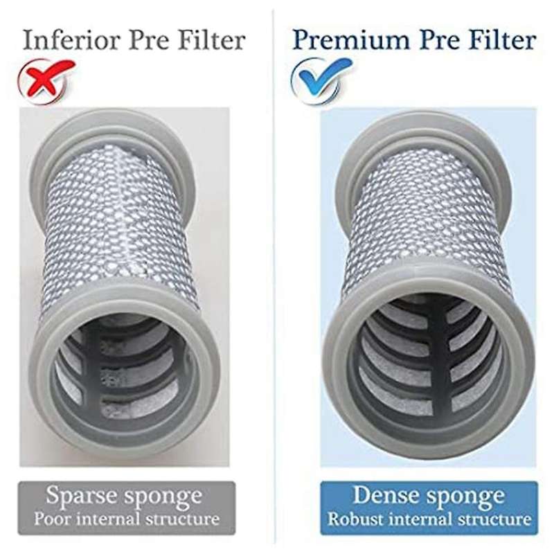 Replacement Hepa Filter & Pre-filter for Tineco A10 / A11 Hero