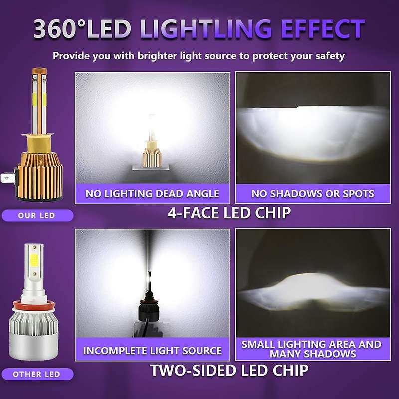 2pcs Led Car Headlight Bulb Fog Lamps Car 40w 6000k 10-32v White (h1)