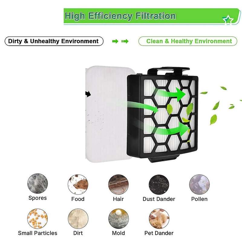 Hepa Filters for Shark Zu60 Nv255 Nv251 Vacuum Cleaner Accessories