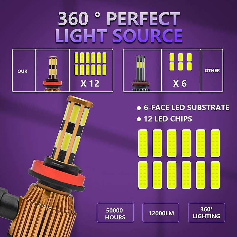 2pcs Led Car Headlight Bulb Fog Lamps Car 40w 6000k 10-32v White(h11)